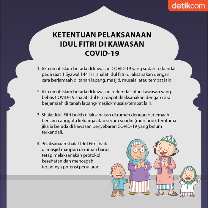 Detail Gambar Saat Pelaksanaan Sholat Ied Nomer 10