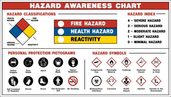 Detail Gambar Safety Sign Nomer 36