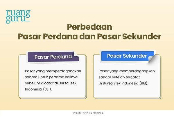 Detail Gambar Saham Materi Ekonomi Kelas X Nomer 24