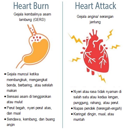 Detail Gambar Sakit Lambung Nomer 19