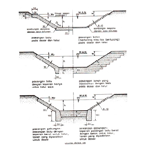 Detail Gambar Saluran Batu Kali Nomer 16