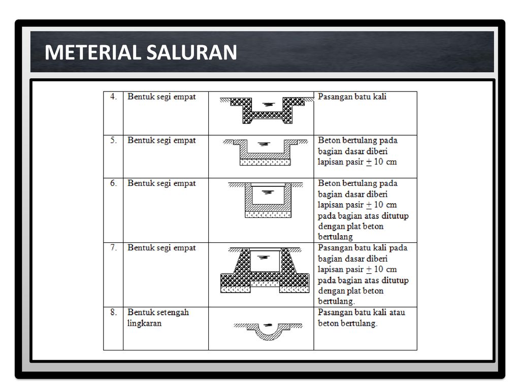 Detail Gambar Saluran Batu Kali Nomer 24