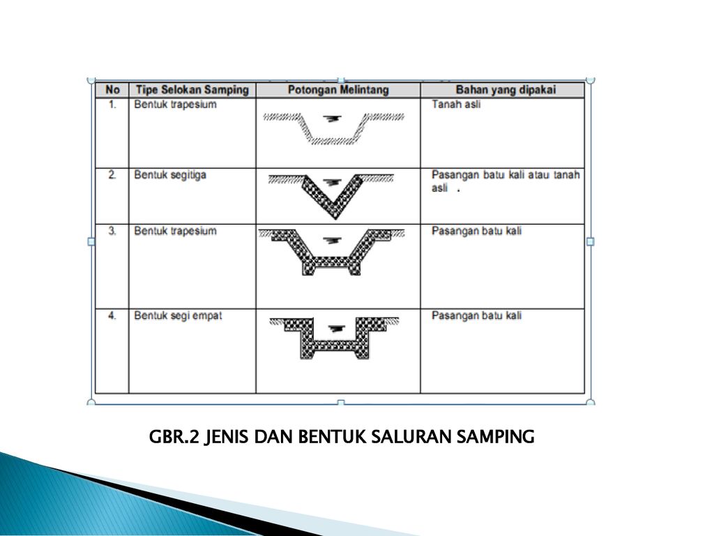 Detail Gambar Saluran Batu Kali Nomer 6