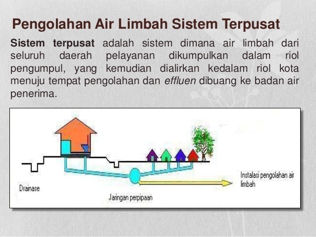 Detail Gambar Saluran Pembuangan Air Limbah Rumah Tangga Nomer 9