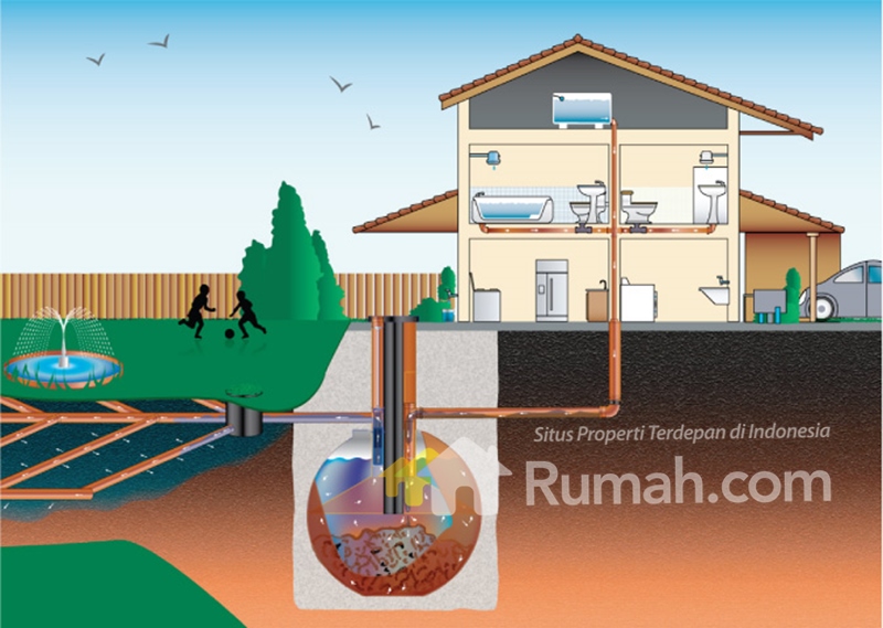 Detail Gambar Saluran Pembuangan Air Limbah Rumah Tangga Nomer 17