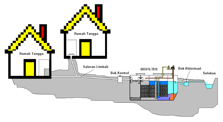 Detail Gambar Saluran Pembuangan Air Limbah Rumah Tangga Nomer 33