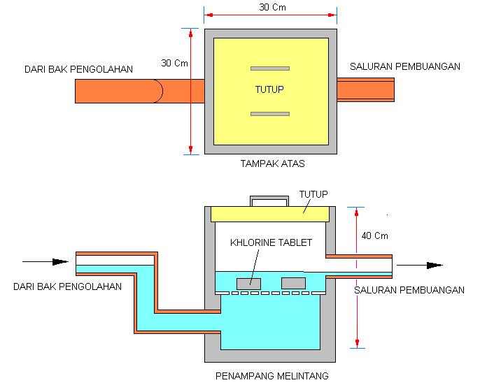Detail Gambar Saluran Pembuangan Air Limbah Rumah Tangga Nomer 38