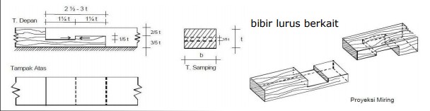 Detail Gambar Sambungan Kayu Nomer 11