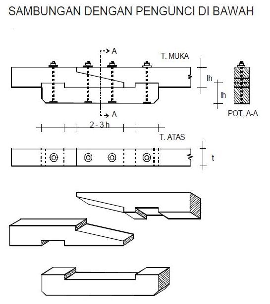 Detail Gambar Sambungan Kayu Nomer 12