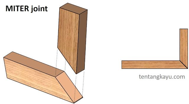 Detail Gambar Sambungan Kayu Nomer 14