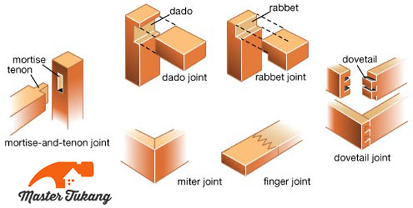 Detail Gambar Sambungan Kayu Nomer 18