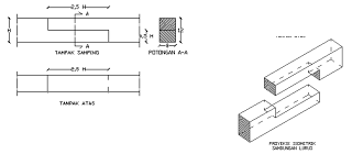 Detail Gambar Sambungan Kayu Nomer 3