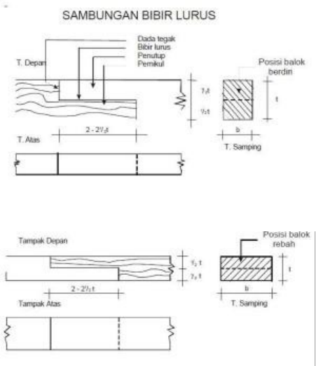 Detail Gambar Sambungan Kayu Nomer 20