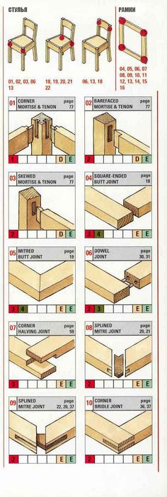 Detail Gambar Sambungan Kayu Nomer 21