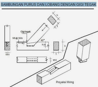 Detail Gambar Sambungan Kayu Nomer 22