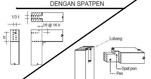 Detail Gambar Sambungan Kayu Nomer 31