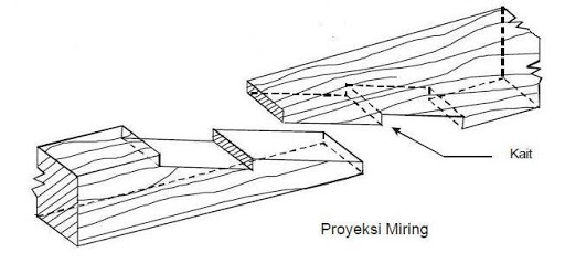 Detail Gambar Sambungan Kayu Nomer 32