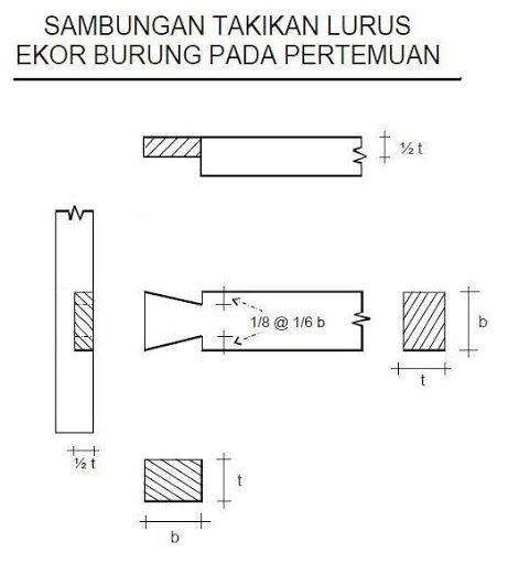 Detail Gambar Sambungan Kayu Nomer 37