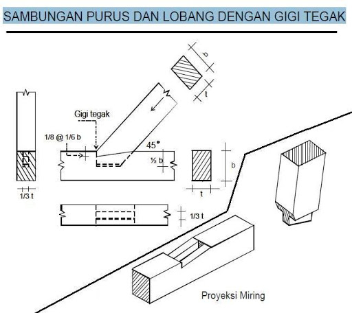 Detail Gambar Sambungan Kayu Nomer 43