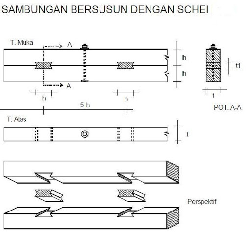 Detail Gambar Sambungan Kayu Nomer 45