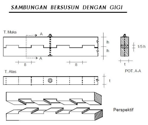 Detail Gambar Sambungan Kayu Nomer 46