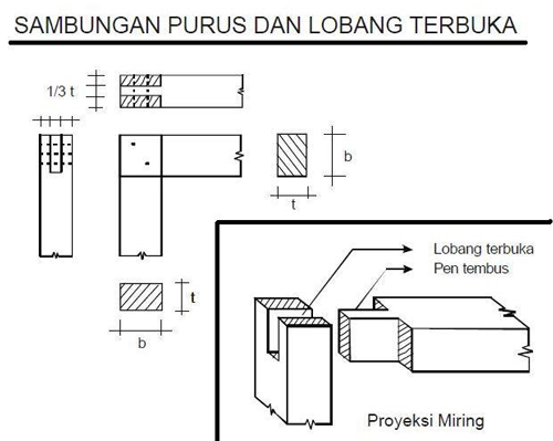 Detail Gambar Sambungan Kayu Nomer 6