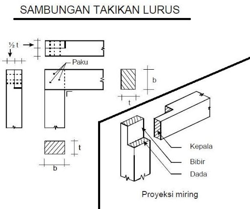 Detail Gambar Sambungan Kayu Nomer 8