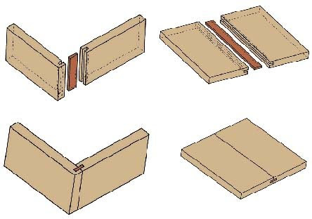 Detail Gambar Sambungan Kayu Nomer 9