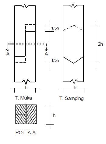 Detail Gambar Sambungan Kayu Teknik Sipil Nomer 8