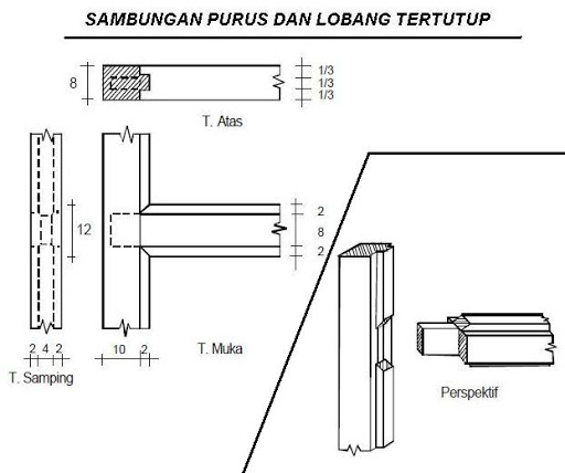 Detail Gambar Sambungan Kayu Teknik Sipil Nomer 15