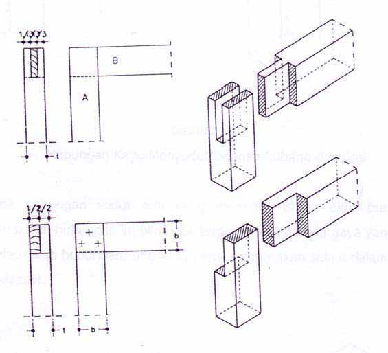 Detail Gambar Sambungan Kayu Teknik Sipil Nomer 16