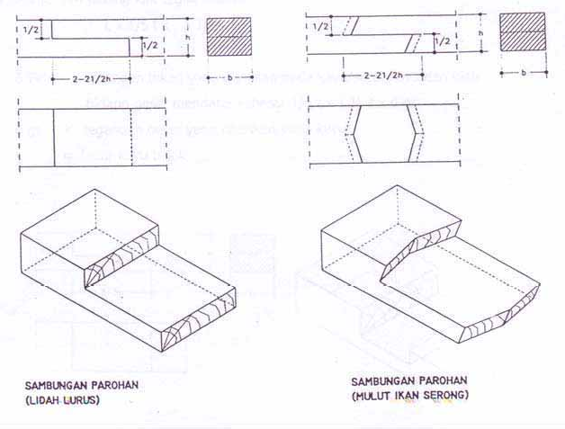 Detail Gambar Sambungan Kayu Teknik Sipil Nomer 17