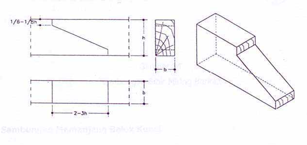 Detail Gambar Sambungan Kayu Teknik Sipil Nomer 19