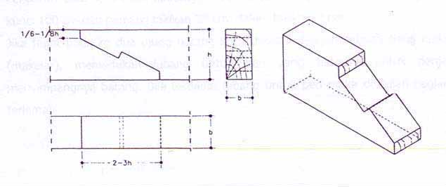 Detail Gambar Sambungan Kayu Teknik Sipil Nomer 23