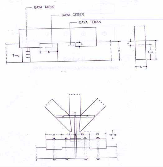 Detail Gambar Sambungan Kayu Teknik Sipil Nomer 42