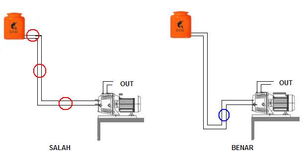 Detail Gambar Sambungan Langsung Dari Pompa Ke Keran Nomer 54