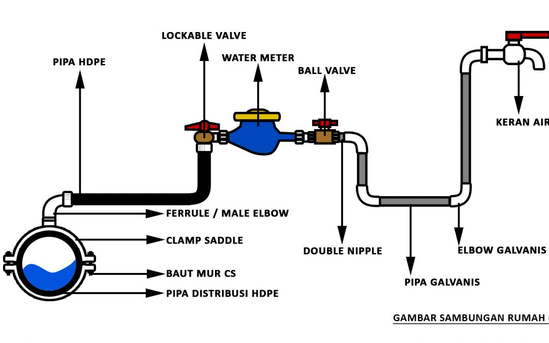 Detail Gambar Sambungan Rumah Pdam Nomer 8
