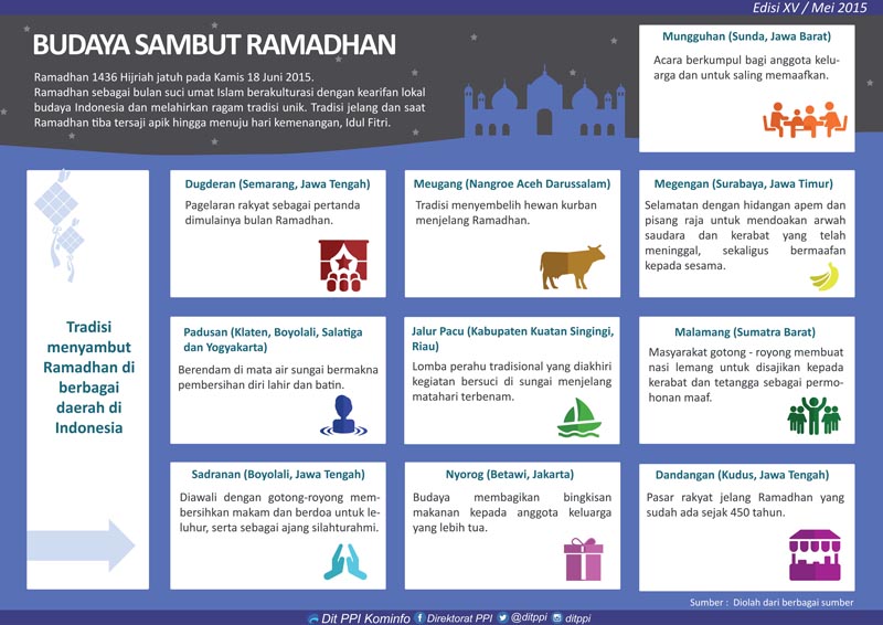 Detail Gambar Sambut Ramadhan Nomer 55