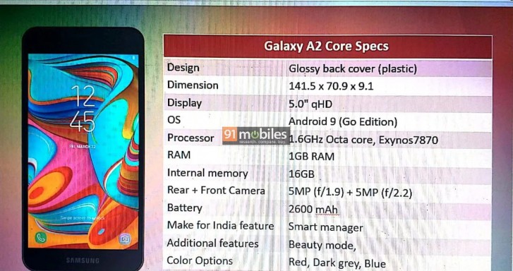 Detail Gambar Samsung A2 Core Nomer 12