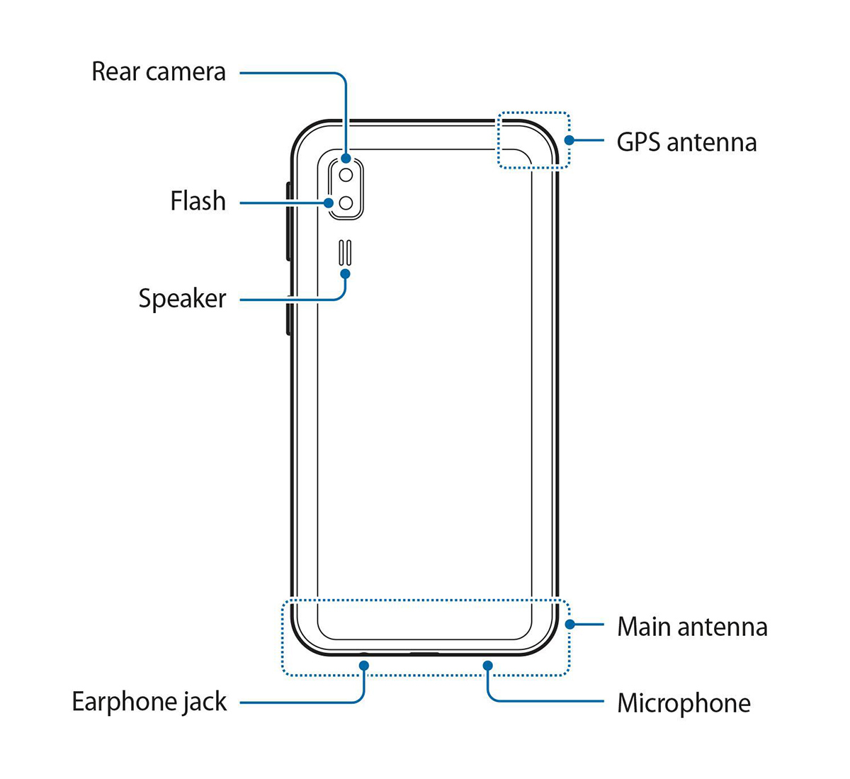 Detail Gambar Samsung A2 Core Nomer 21