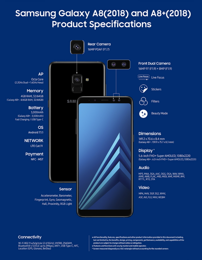 Detail Gambar Samsung A8 Nomer 9