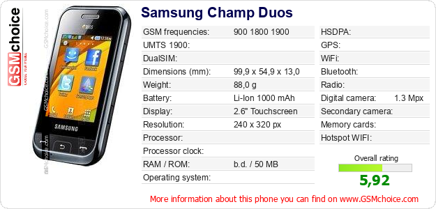 Detail Gambar Samsung Champ Duos Nomer 52