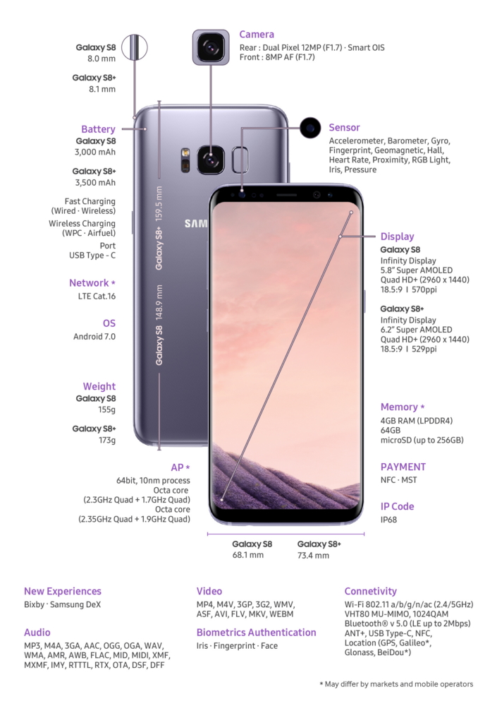 Detail Gambar Samsung S 8 Nomer 30