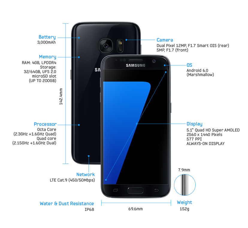 Detail Gambar Samsung S7 Nomer 50