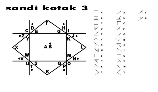 Detail Gambar Sandi Kotak 123 Nomer 21