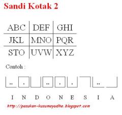 Detail Gambar Sandi Kotak 123 Nomer 27