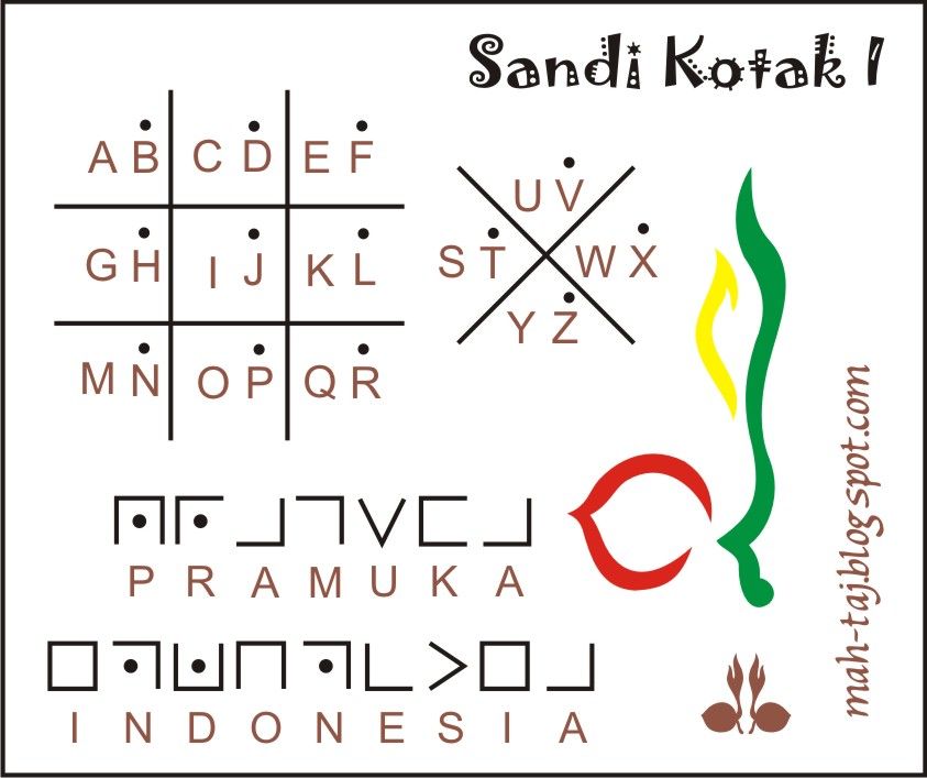 Detail Gambar Sandi Kotak Nomer 28