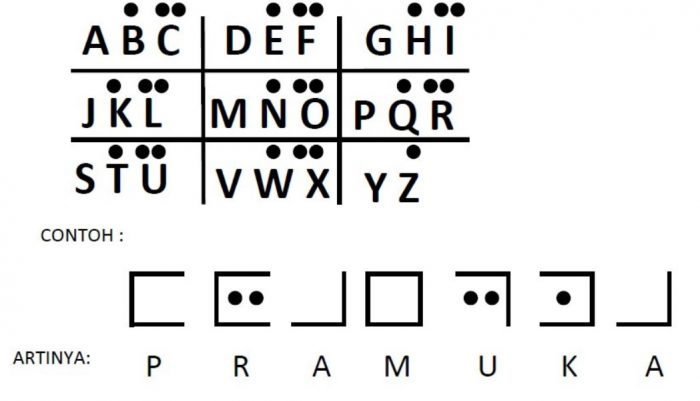 Detail Gambar Sandi Kotak Nomer 5