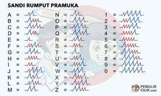 Detail Gambar Sandi Morse Nomer 38