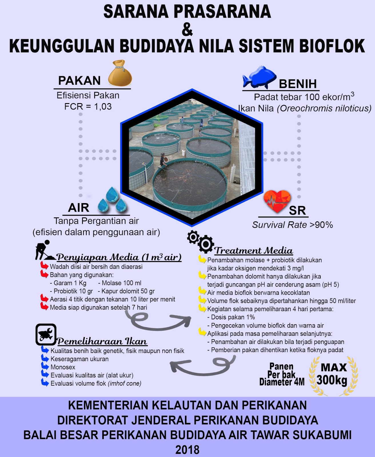 Gambar Sarana Prasarana Pengolahan Ikan - KibrisPDR